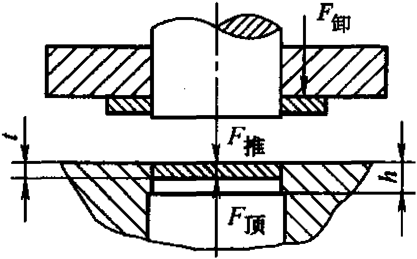 三、沖裁力與沖裁功